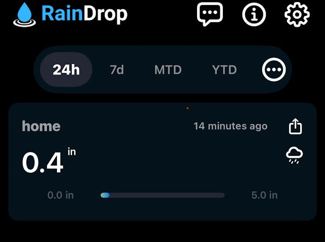RainDrop example screen of rainfall totals