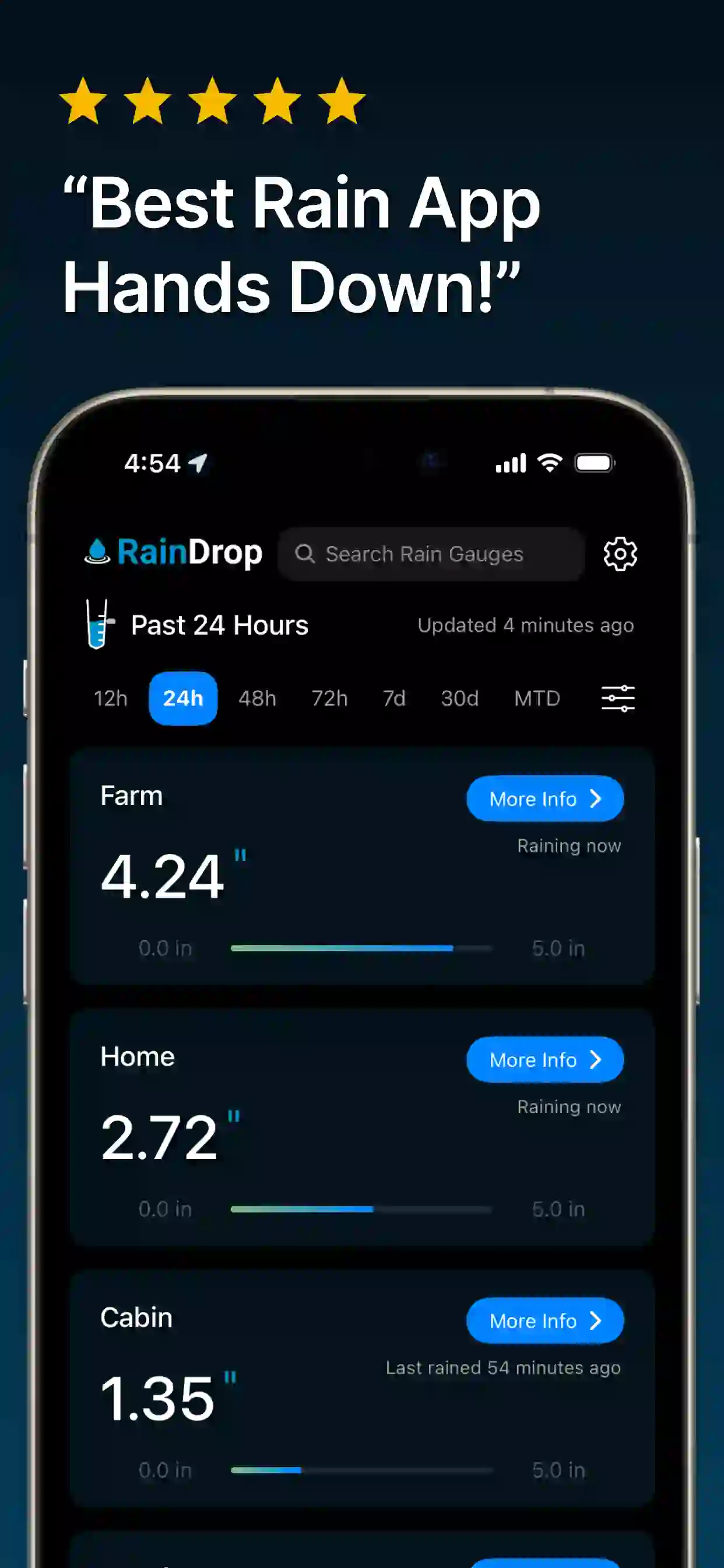 RainDrop App Map View