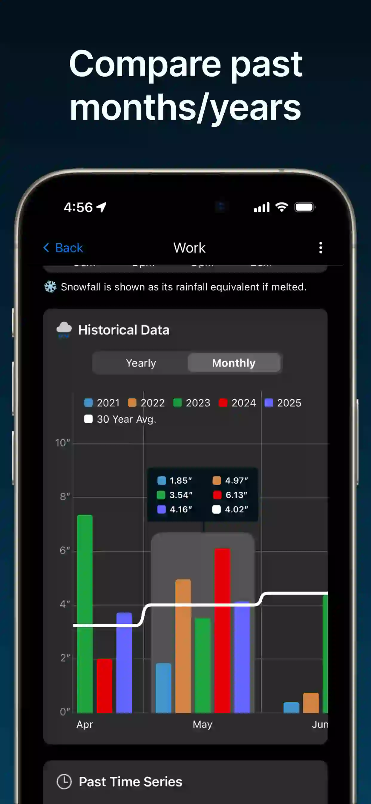 RainDrop App Rain Data