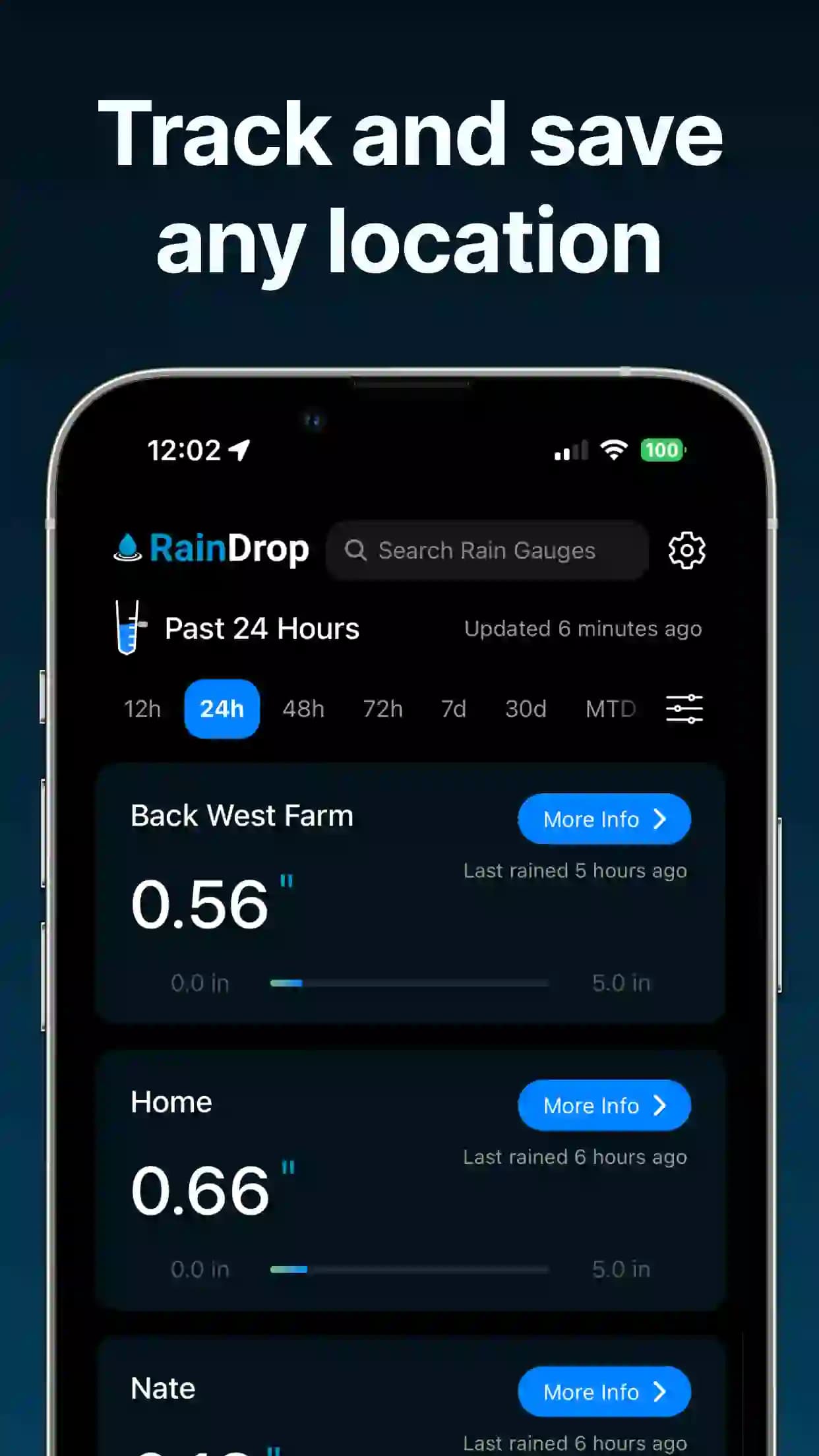 RainDrop App Rain Data