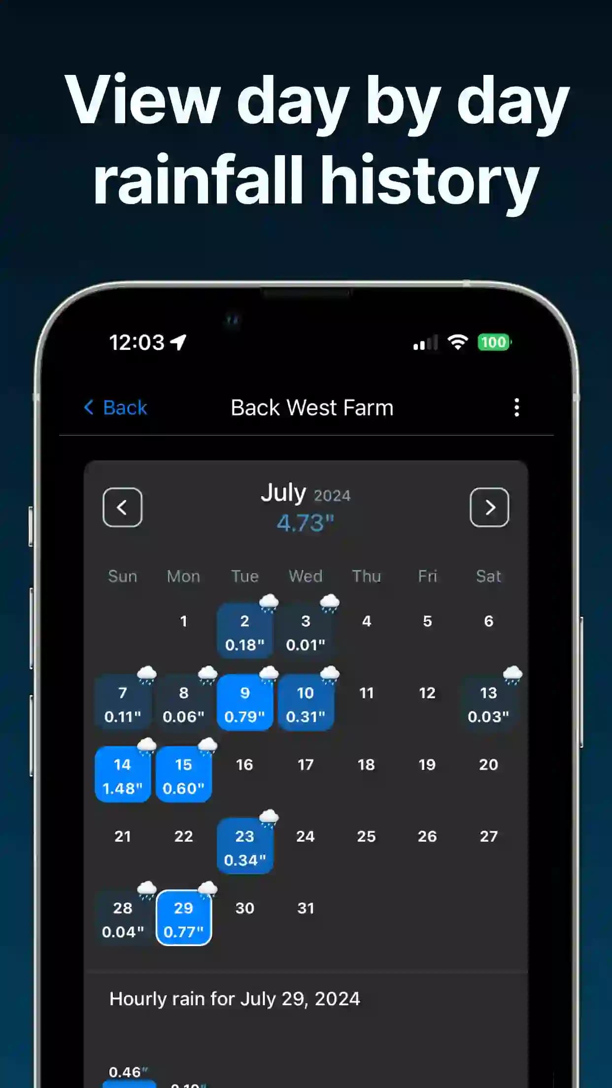 RainDrop App Rain Data