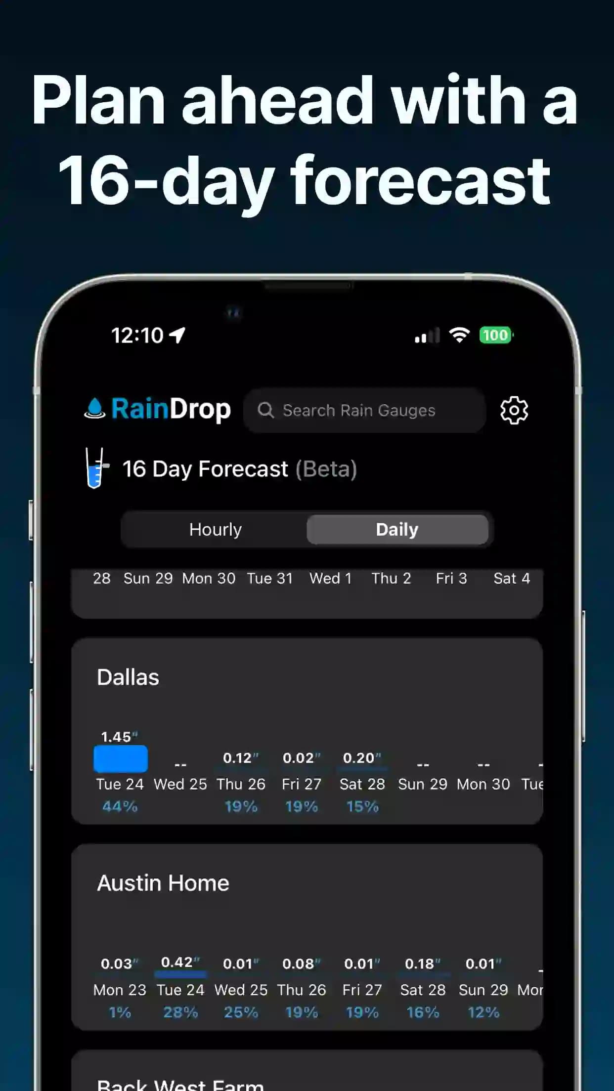 RainDrop App Rain Data